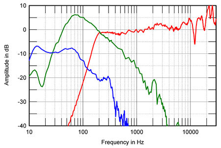 paradigm reference studio 100 v3