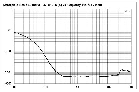 PLCFIG4.jpg