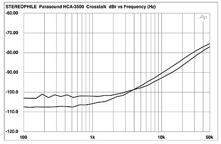 Par3500fig3.jpg