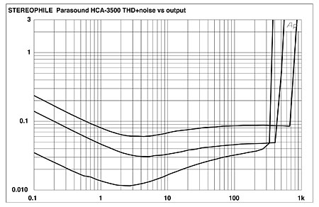 Par3500fig8.jpg