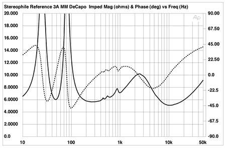loudspeaker impedance