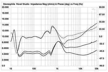 Revel stereophile sales