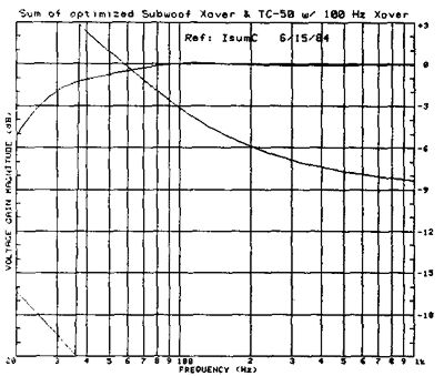 TC50-86fig3.jpg