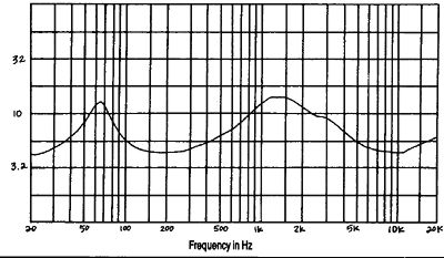 TC50-87fig1.jpg