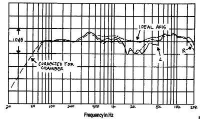 TC50-87fig2.jpg