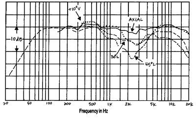 TC50-87fig3.jpg