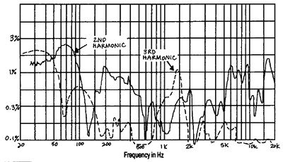 TC50-87fig5.jpg