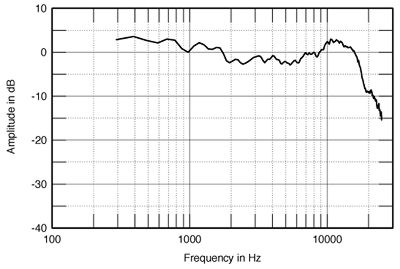 TC50-89FIG4.jpg