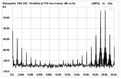 YBA 2 Amplifier Made in France - Stereophile Recommended