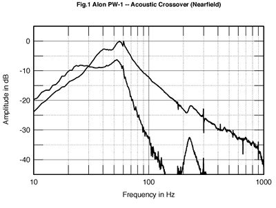 alPW1FIG1.jpg