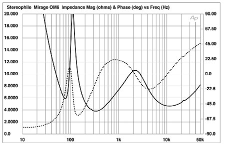 Mirage om6 shop