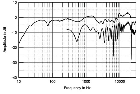 mirage om 6 speakers manual meat mirage om 6 speakers manual meat