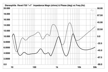 Revel stereophile sales