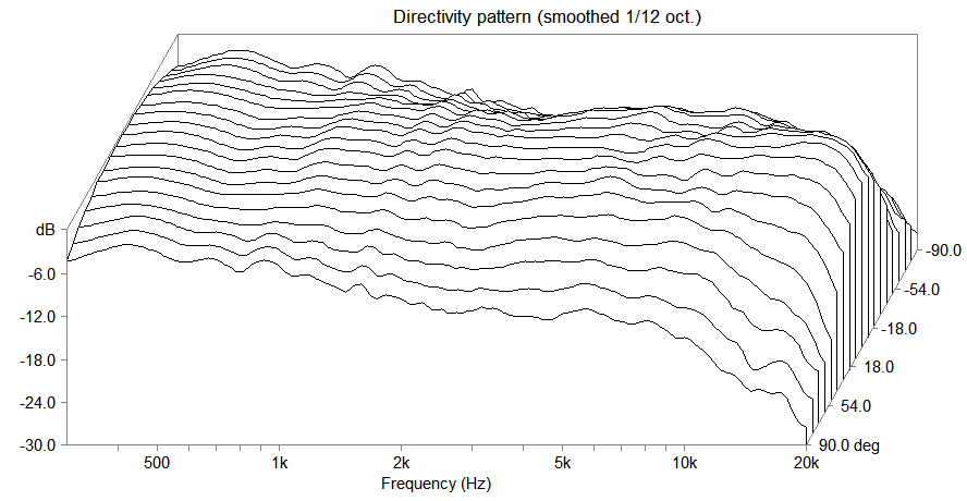 speaker%20vertical%20directivity.png