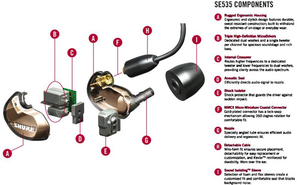 Shure In-Ear Series SE215, SE315, SE425, and SE535 | Stereophile.com