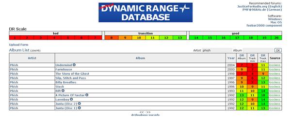 Dynamic Range